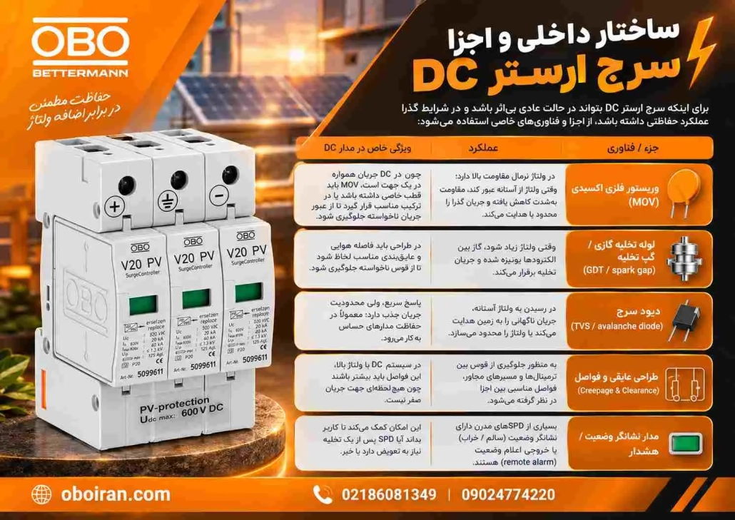 ساختار داخلی و اجزا سازنده سرج ارستر Dc
