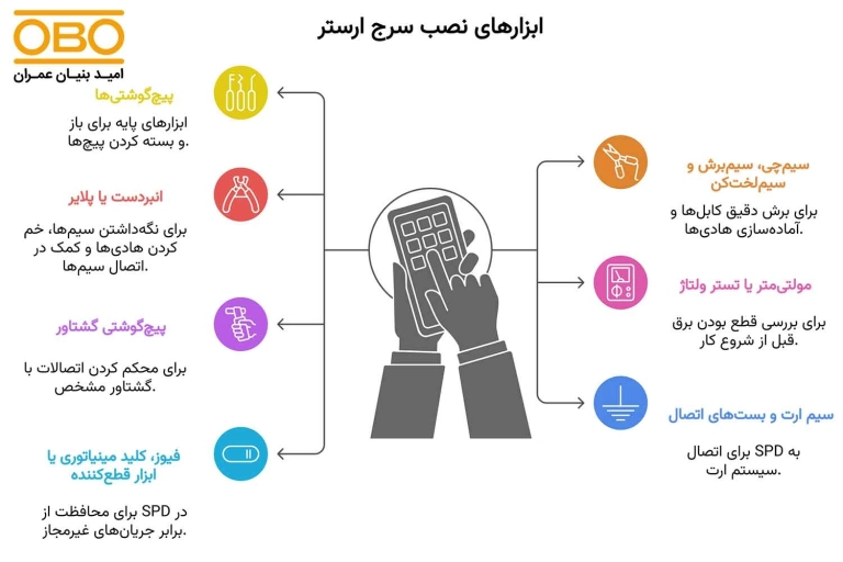 ابزارهای-لازم-برای-نصب-سرج-ارستر-در-تابلو-برق