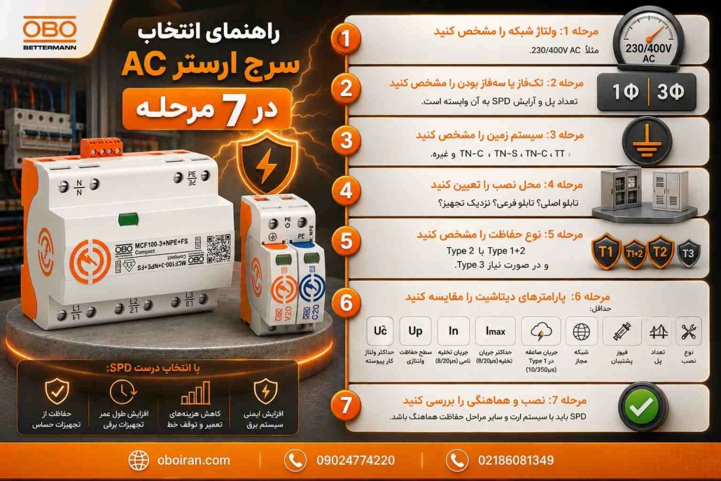 راهنمای انتخاب سرج ارستر AC در 7 مرحله