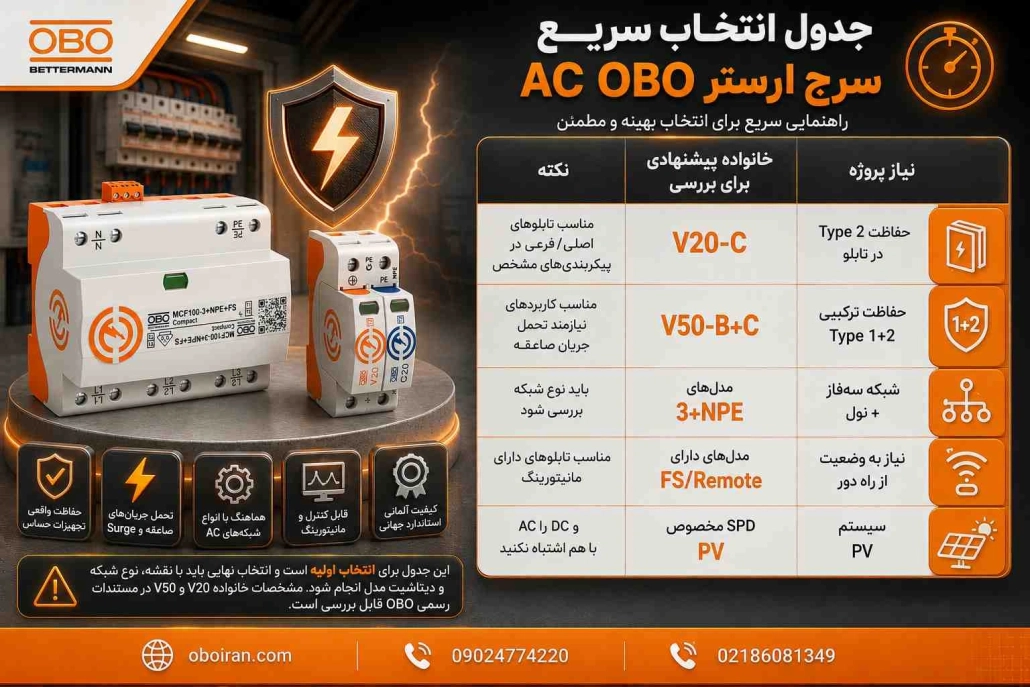جدول انتخاب سریع سرج ارستر AC OBO