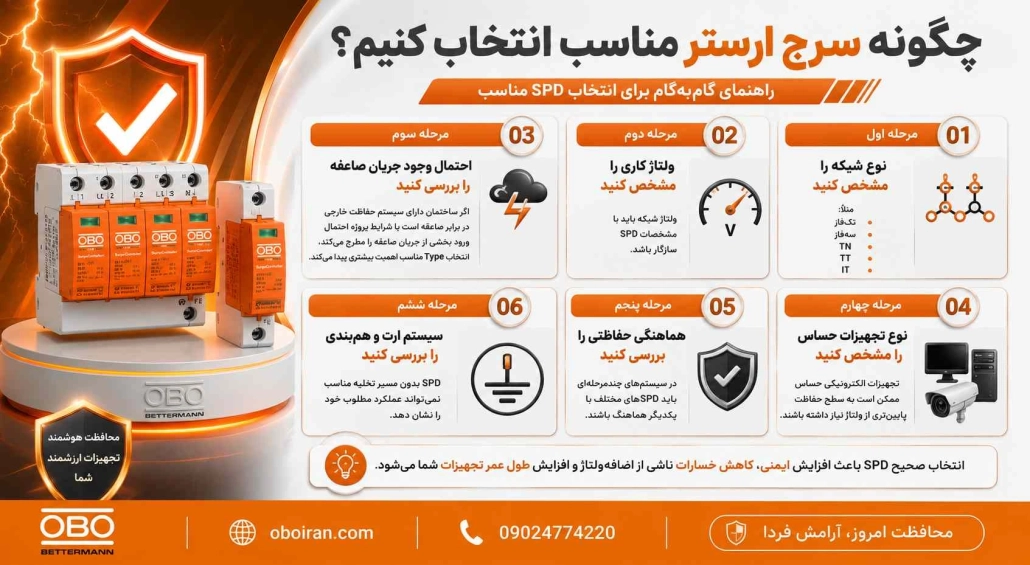 مراحل انتخاب سرج ارستر مناسب با تابلو برق