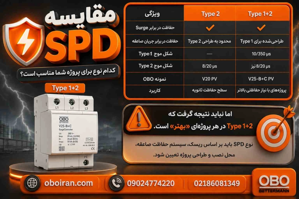 تفاوت سرج ارستر DC و AC چیست؟