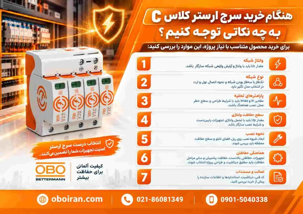Surge Arrester Buying Guide Infographic